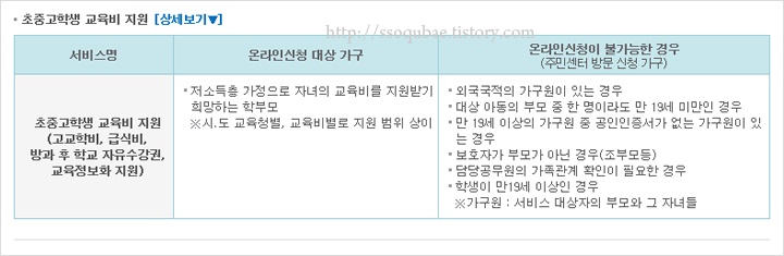 원클릭교육비신청 기준,원클릭교육비신청자격 및 교육비지원원클릭서비스,원클릭교육비신청서류,복지로온라인신청 방법