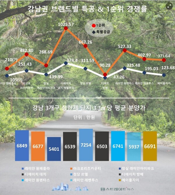 방배 래미안 원페를라 03