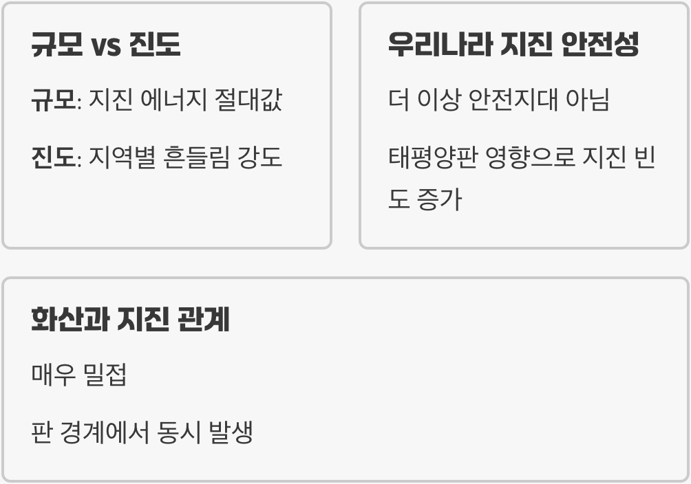 지진 발생 원인과 판 구조론적 이해, 지각판의 움직임으로 발생하는 자연 재해