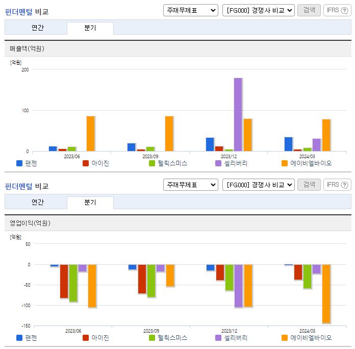 팬젠_업종분석