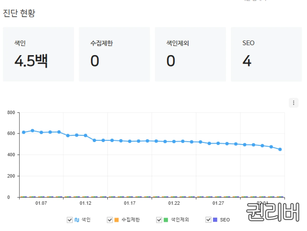 1차-도메인-네이버-색인-수