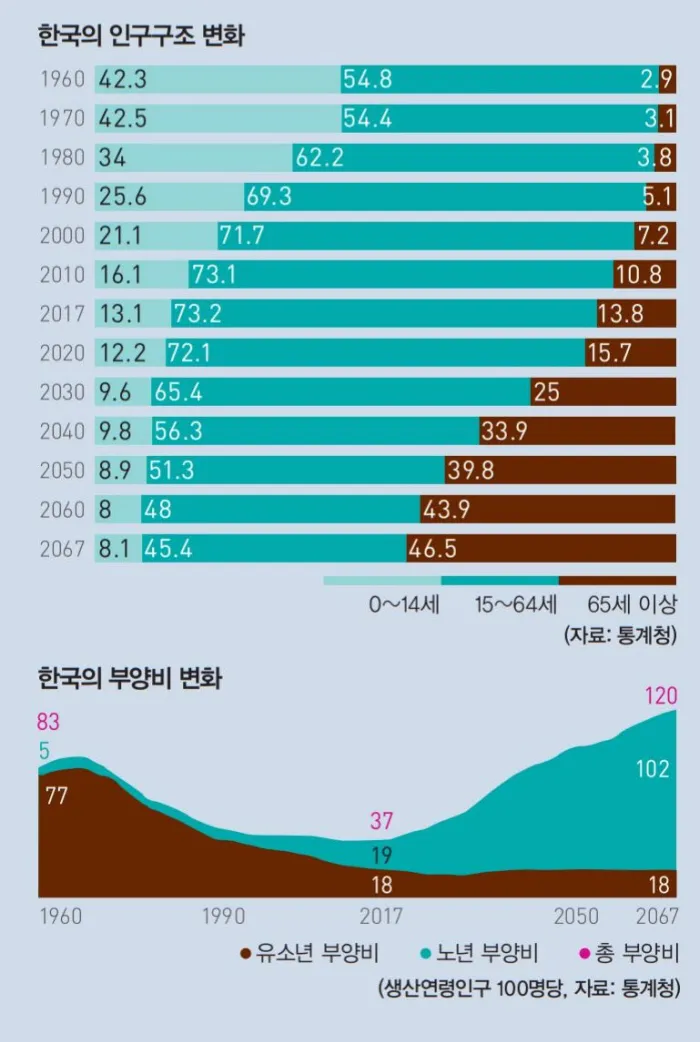 저출산시대 관련 이미지