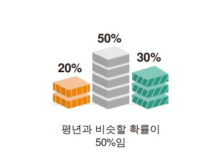 &ldquo;2021년_7월_날씨_예보_기온_강수량_4&rdquo;