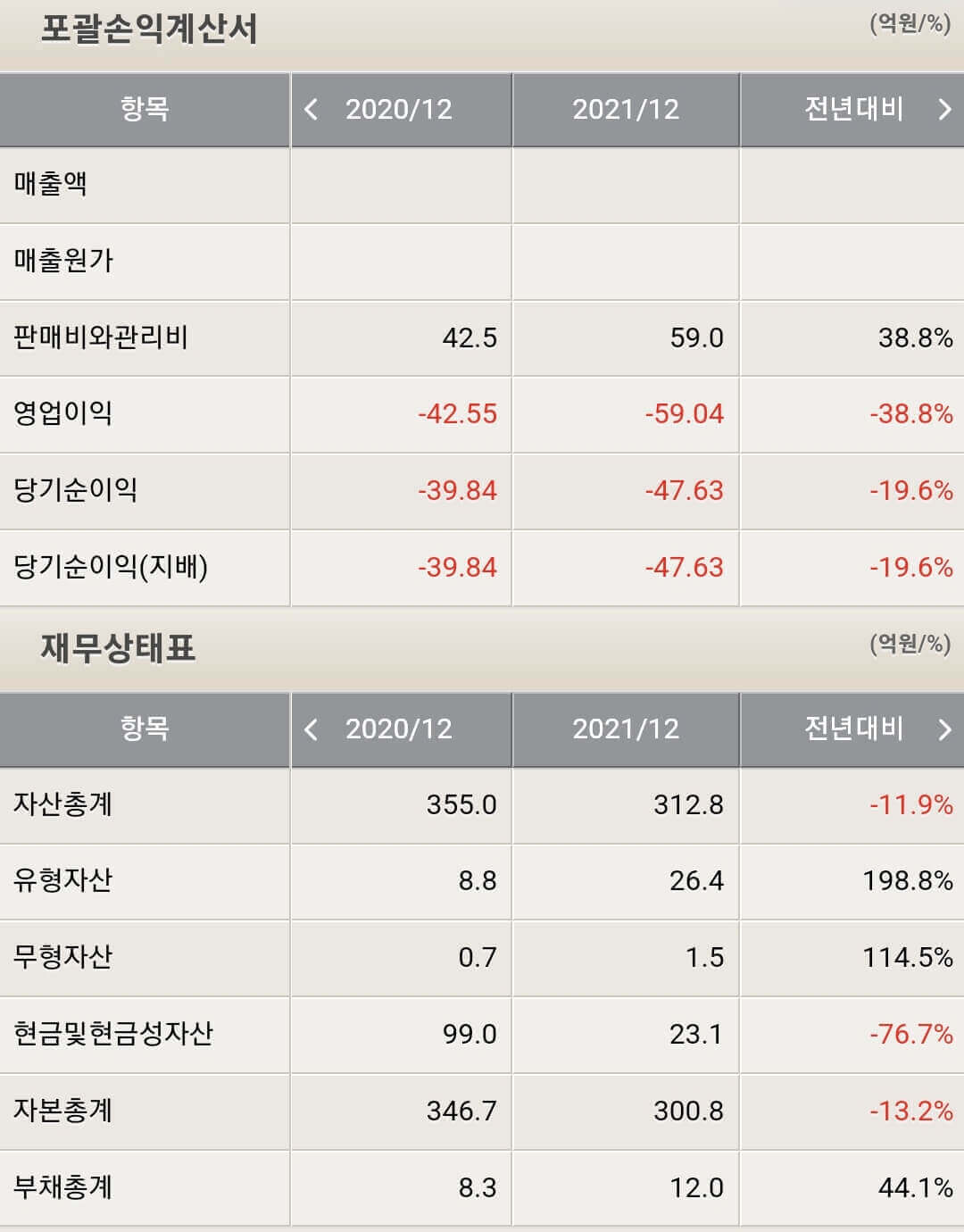 박셀바이오 재무제표