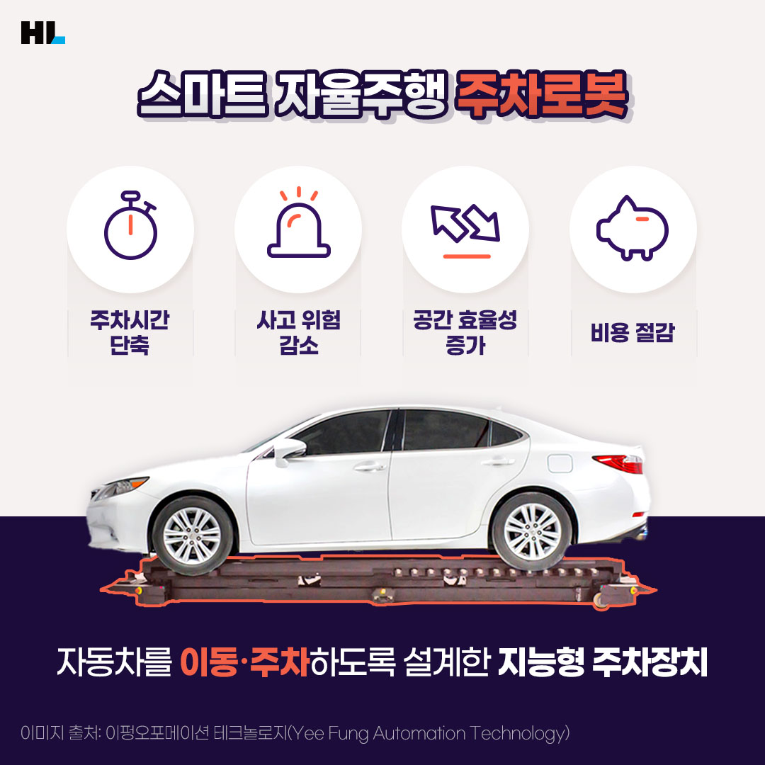 스마트 자율주행 주차로봇
자동차를 이동 주차하도록 설계한 지능형 주차 장치인 주차 로봇은 주차시간 단축&#44; 사고 위험 감소&#44; 공간 효율성 증가&#44; 비용 절감 등에 효과적