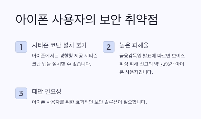 피싱아이즈 회원등록