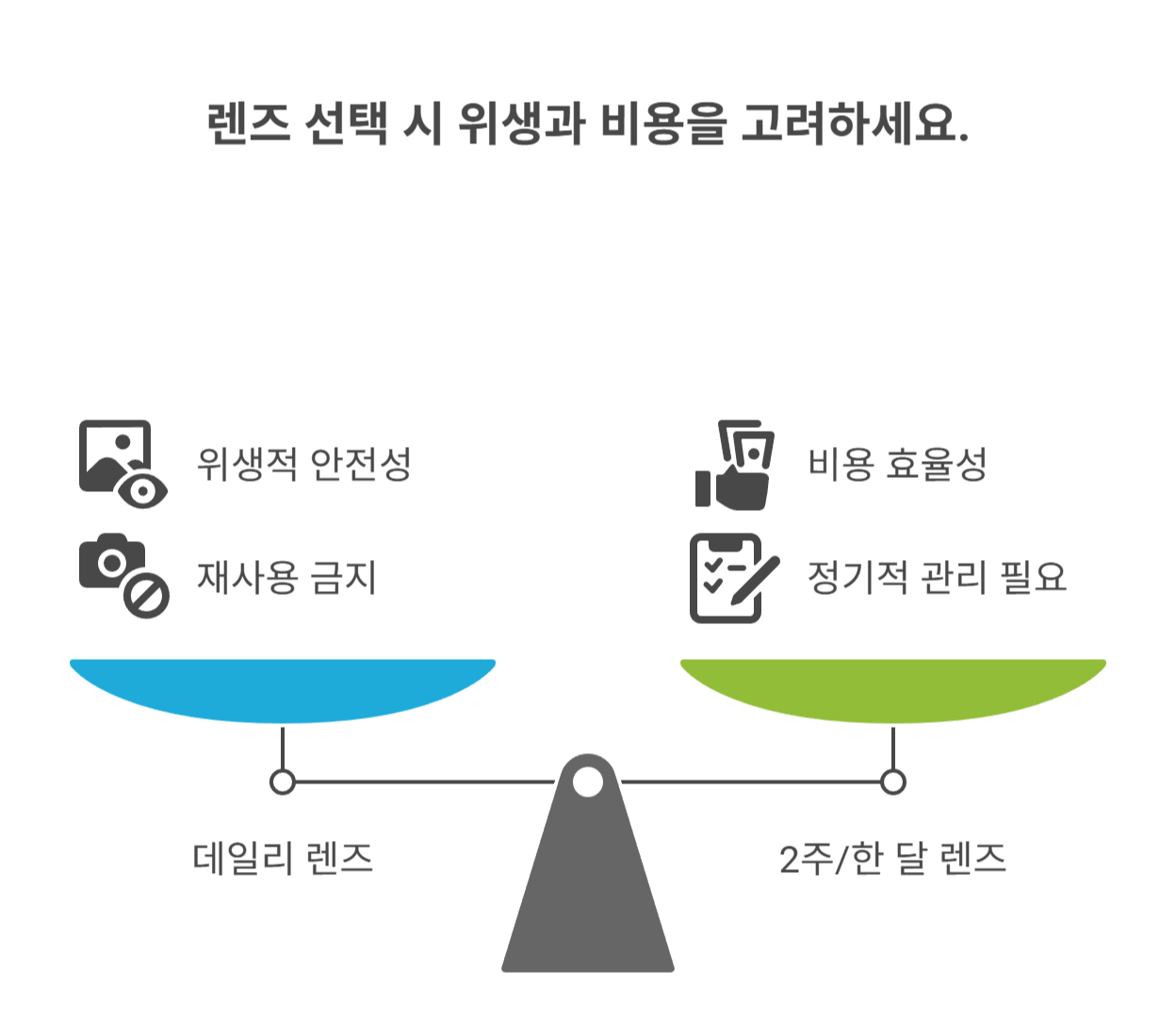 착용 주기별 관리 요령