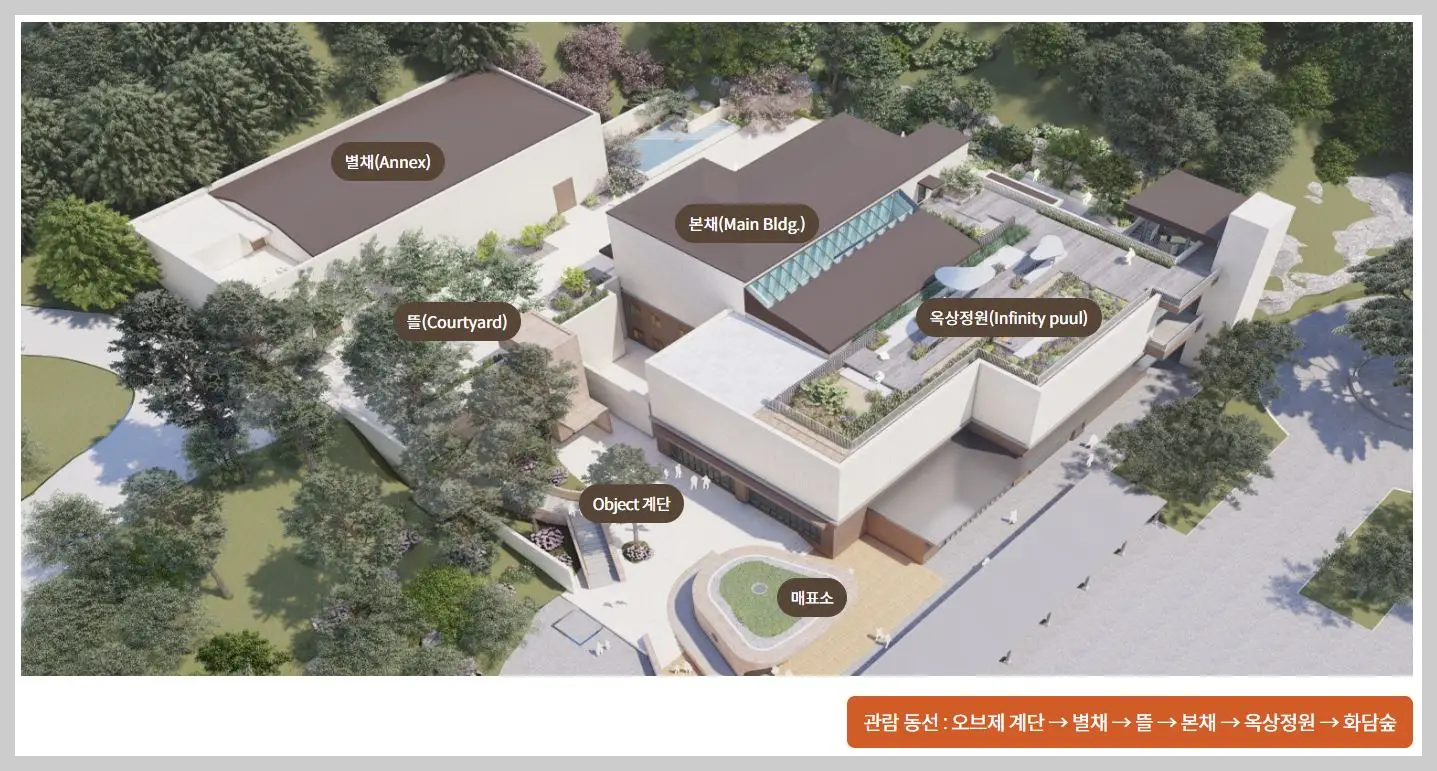 화담채-관람동선