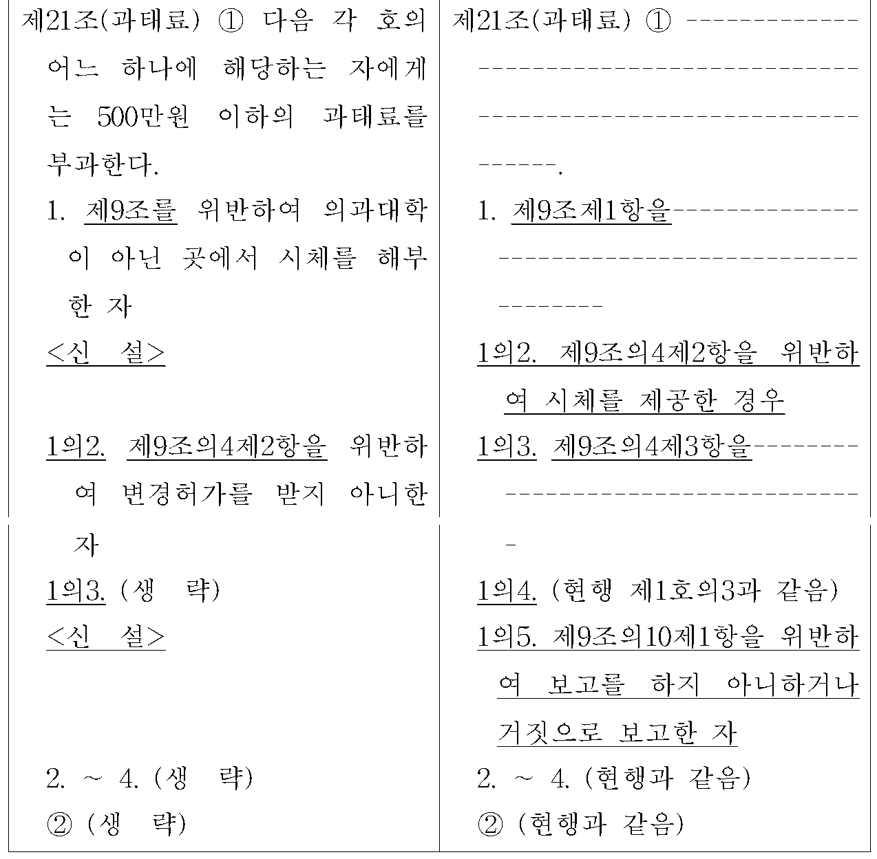 제21조(과태료) 신&middot;구조문대비표 원문