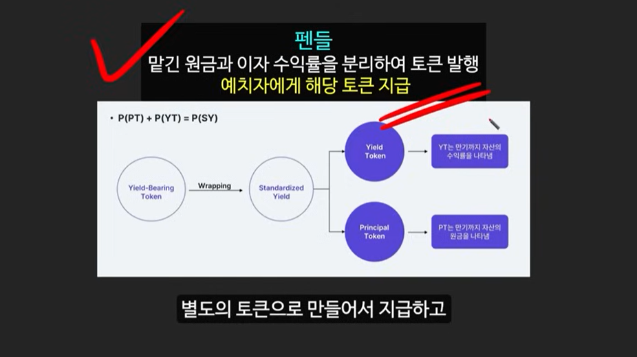 블랙록 예측! 3000배 급등 가능성 있는 업비트 상장 임박 RWA 코인 펜들, 더스크, 코어