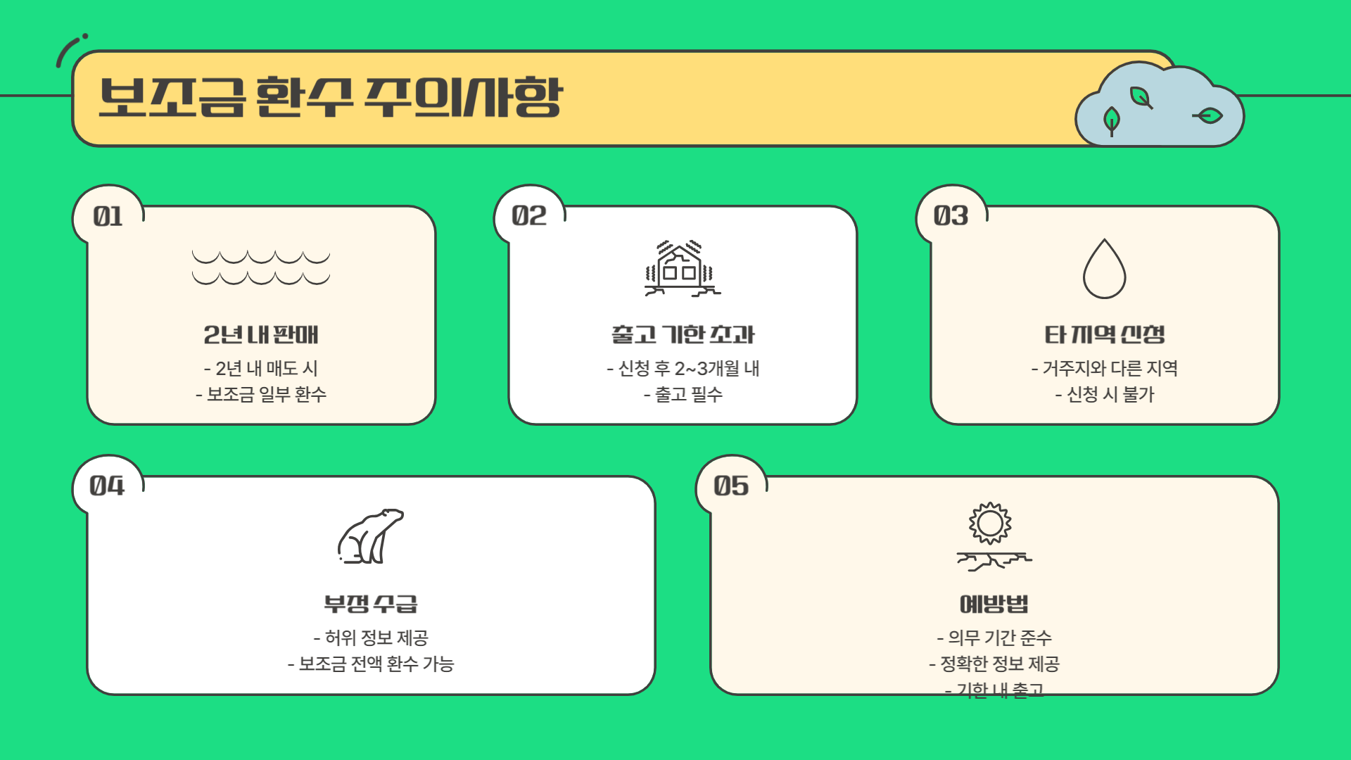 전기차 보조금 환수 주의사항