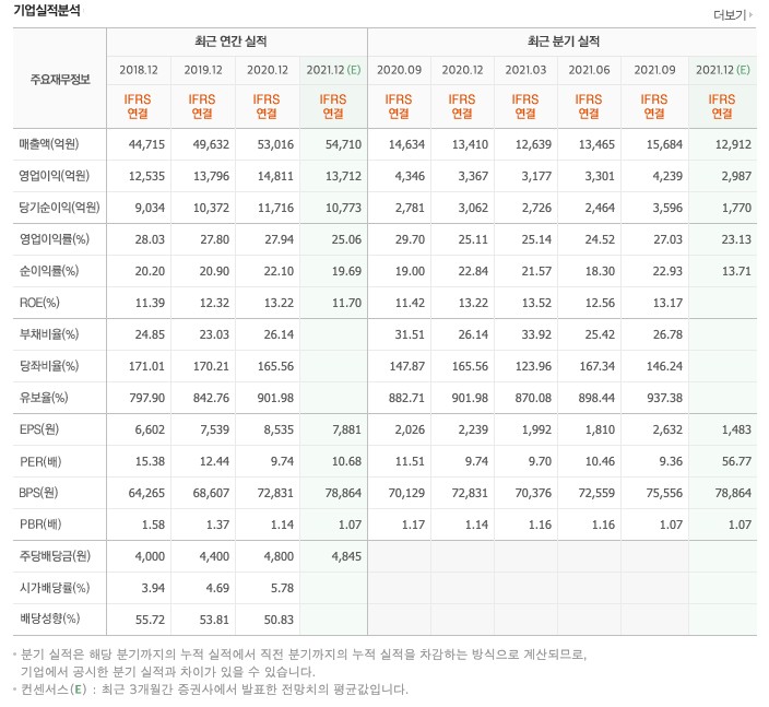KT&amp;amp;amp;G_주가_실적