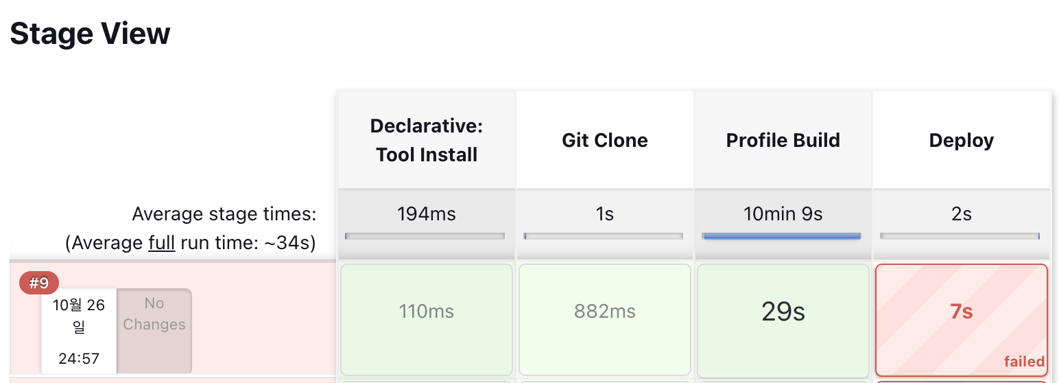 Another Deploy error