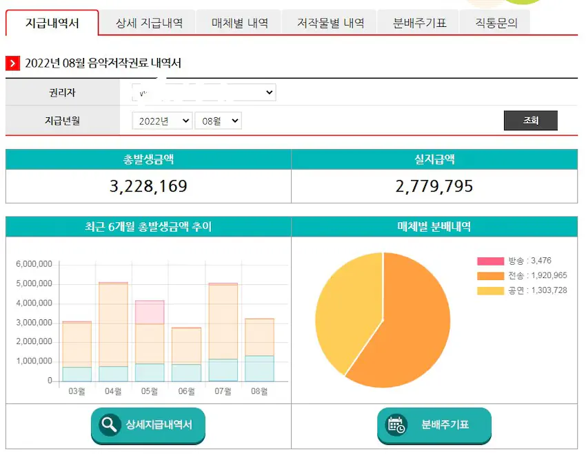 저작권료 작곡