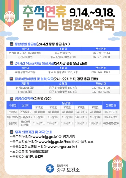 추석 연휴 문여는 병원