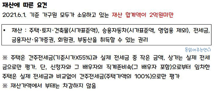 근로장려금 신청방법