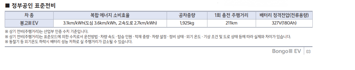 기아 봉고3 EV