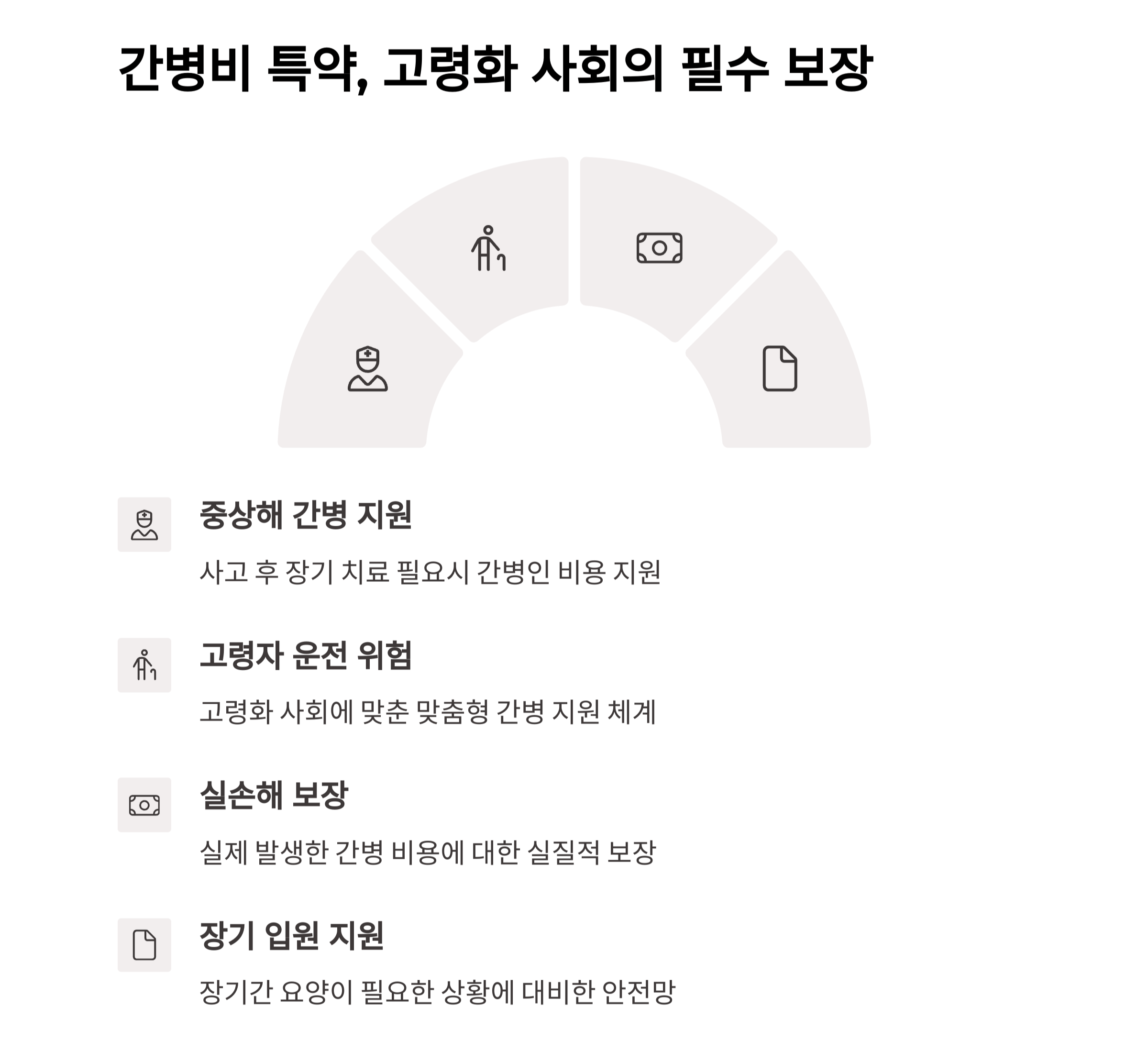 간병비 특약, 고령화 사회의 필수 보장