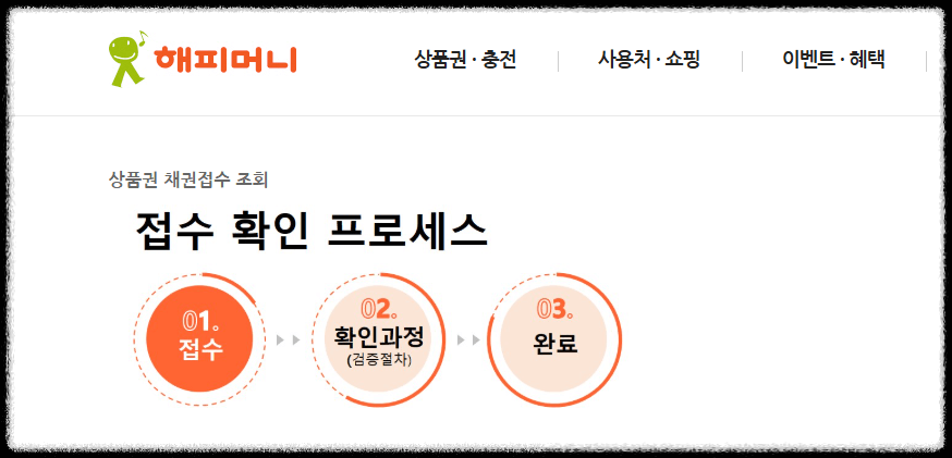 해피머니 상품권 환불 신청 방법