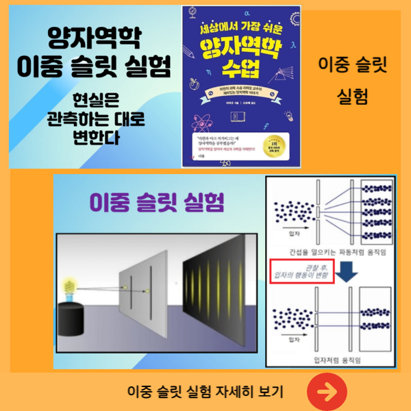양자역학 이중 슬릿 실험 설명 이미지