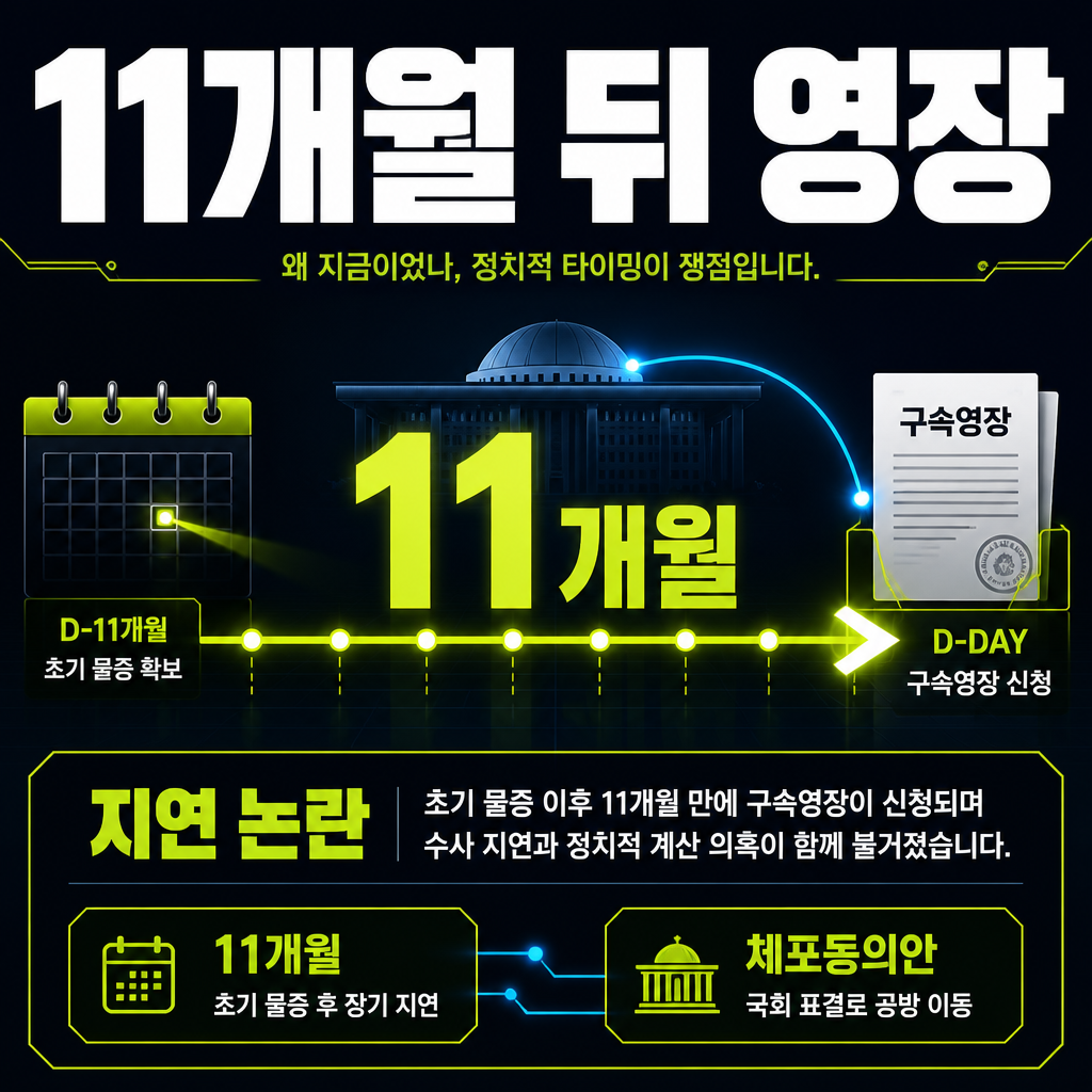 11개월 뒤 영장