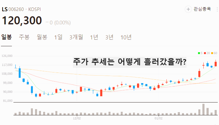 변압기 관련주 대장주 테마주 주식 TOP7