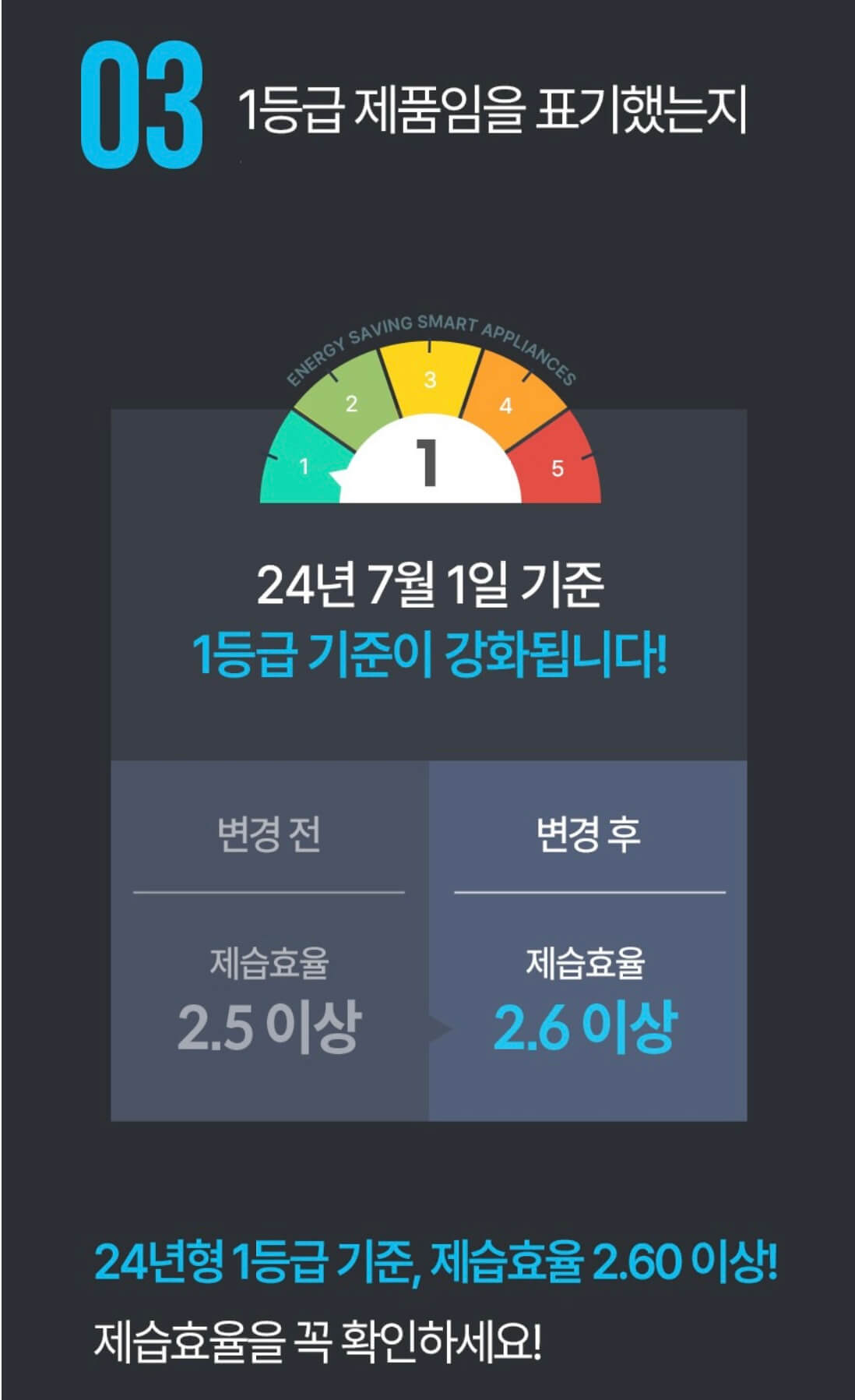 제습기 고르기 전 몰랐다면 손해! 관련사진
