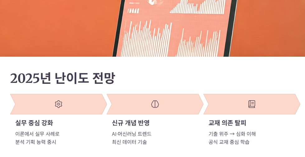 2025년 이후 난이도 변화 전망