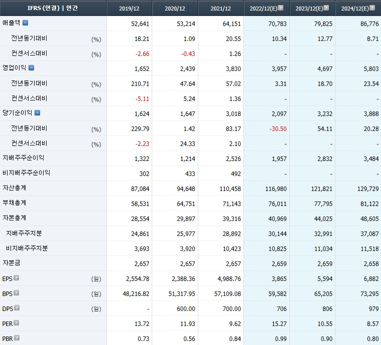 한화에어로스페이스 컨센서스
