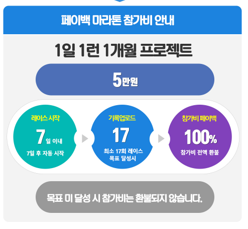 페이백 마라톤 참가신청하기