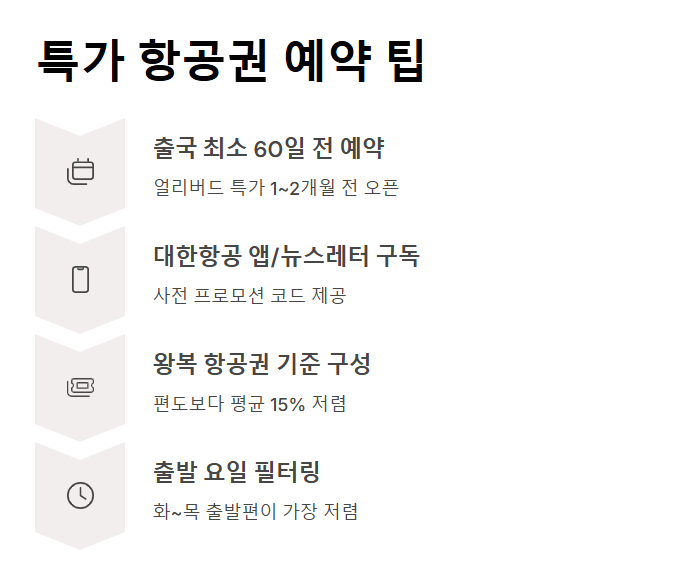 대한항공 티켓 싸게 구매하는 방법