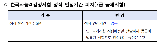 2023 국가직 공무원 시험