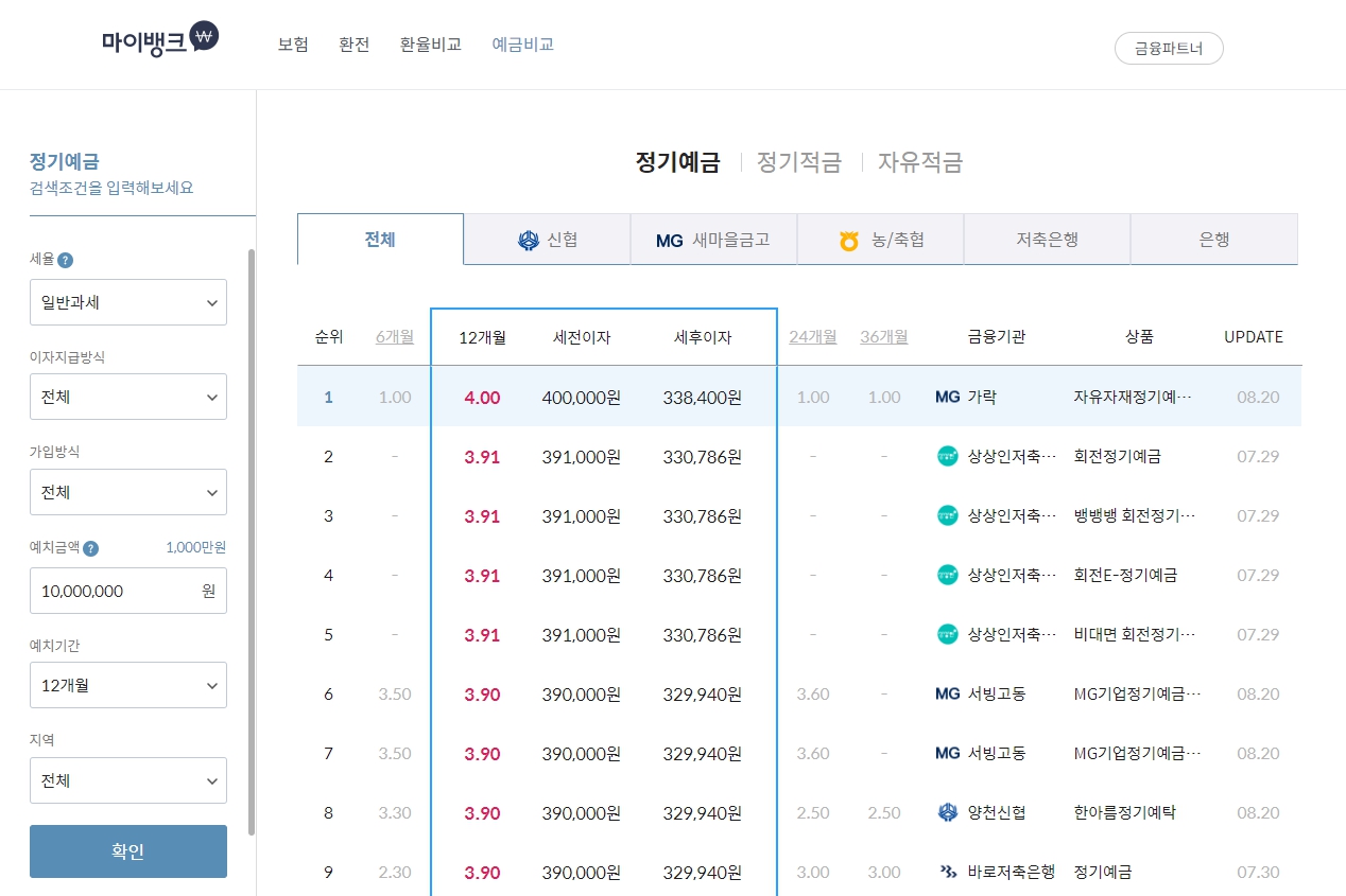 금리 비교 사이트 은행 대출 예금 적금 주택 담보 신용
