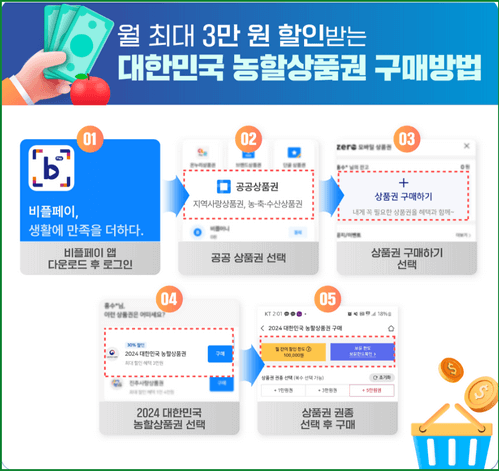 농할상품권 사용처 및 구매 (9월)