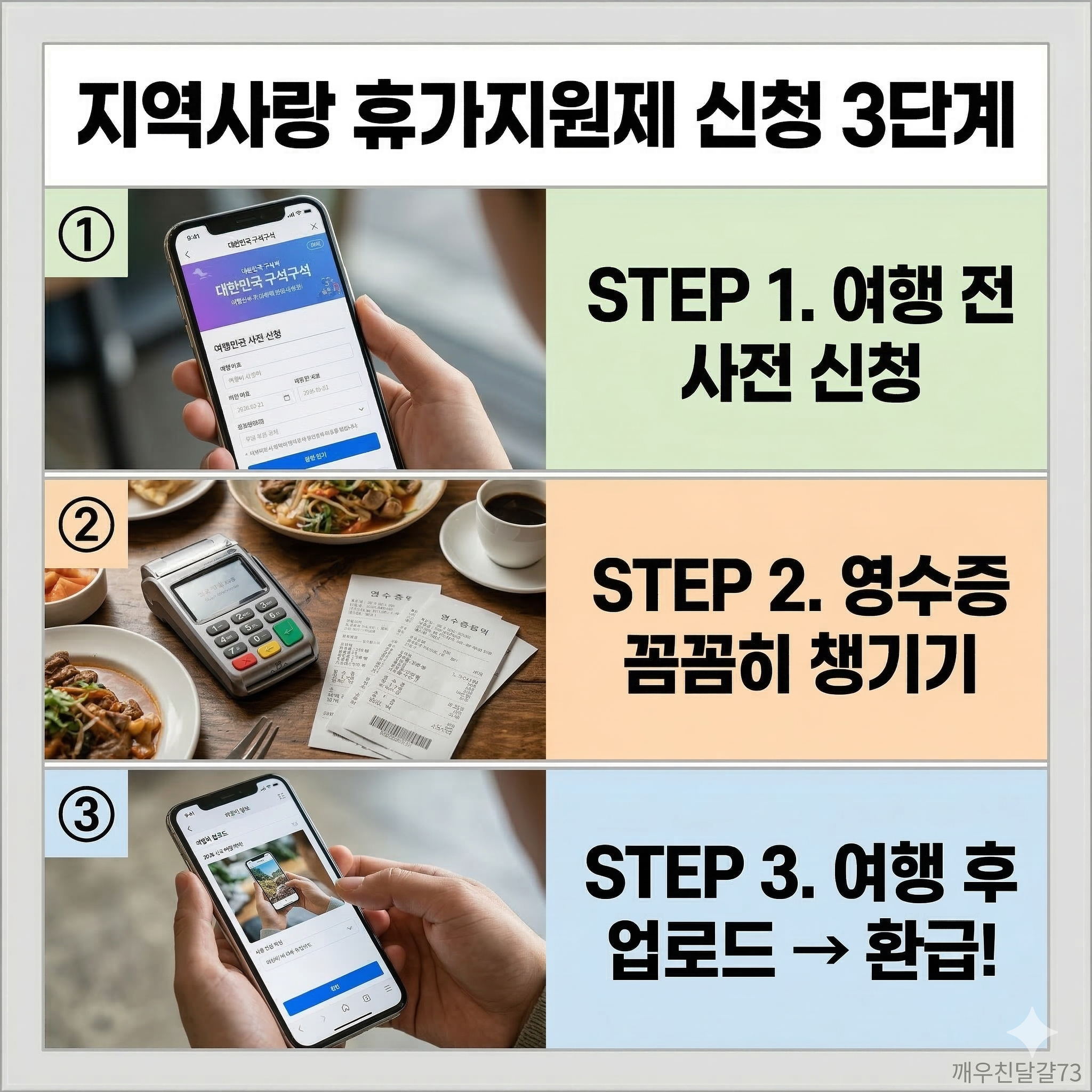 2026 지역사랑 휴가지원제 신청방법·대상지역·환급방법 총정리 (여행경비 50% 돌려준다!)