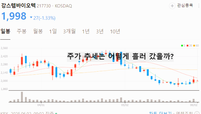 첨생법 재생의료 관련주 대장주 테마주 TOP7