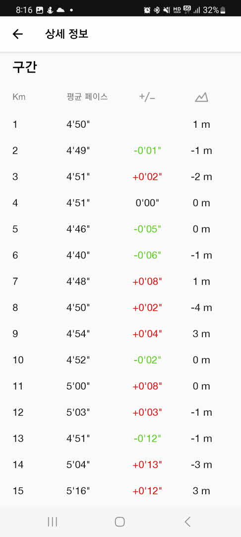 하프코스 기록1