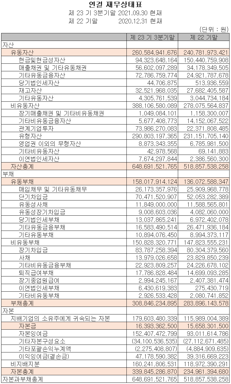 (주)미코 재무상태표