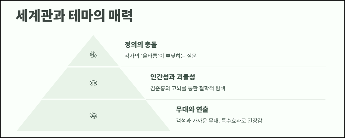 세계관과 테마의 매력