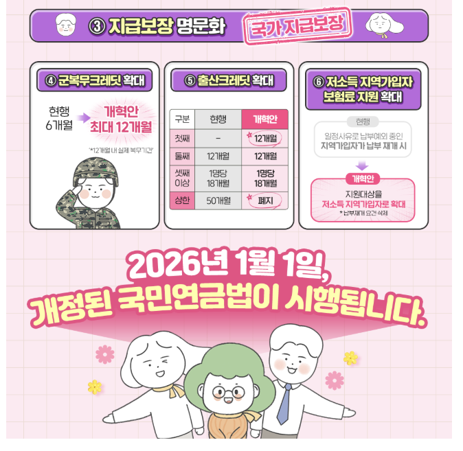 2026년 국민연금법 개정내용, 내 연금은 얼마나 달라질까?
