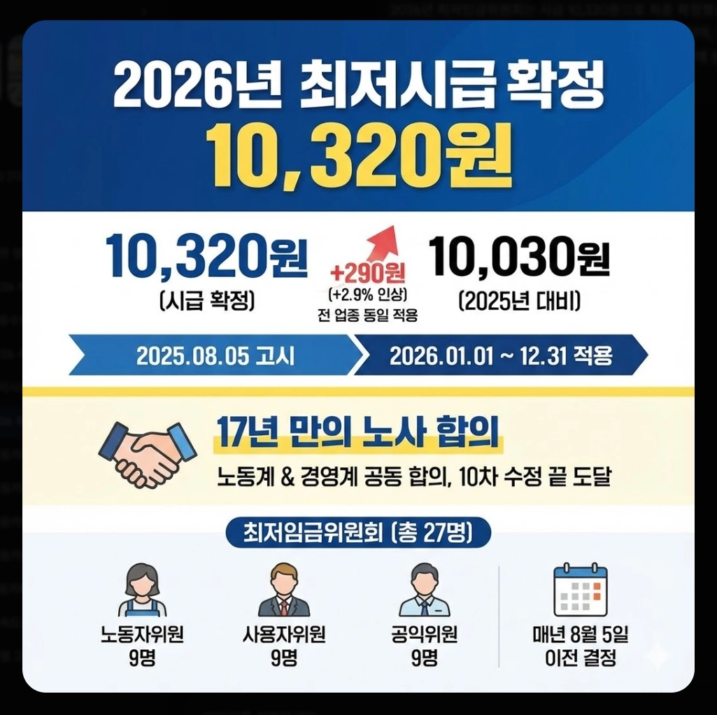 2026 최저시급 월급 완벽 정리 실수령액 계산