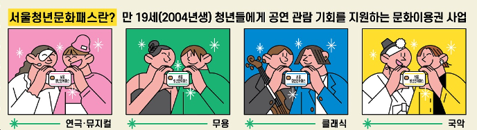 서울청년문화패스지원내용