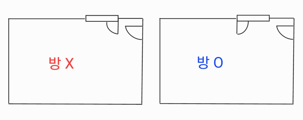 창호 문짝 열림 방향의 좋은 예와 나쁜 예