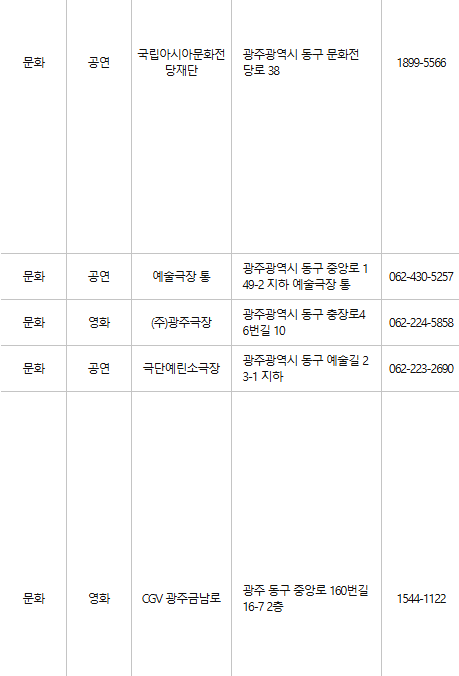 광주 동구 문화누리카드 사용처