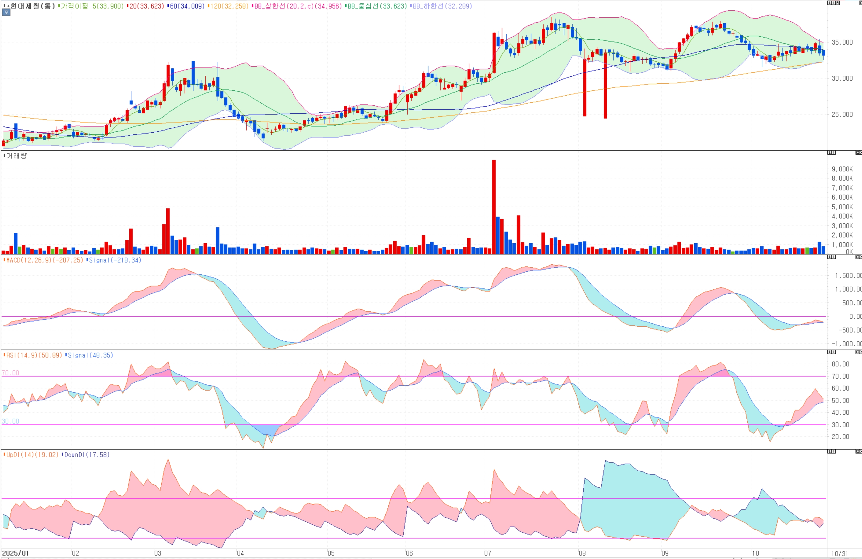 현대제철 주주 필독: 중국산 반덤핑 수혜, 미국 투자 불확실성 해소?