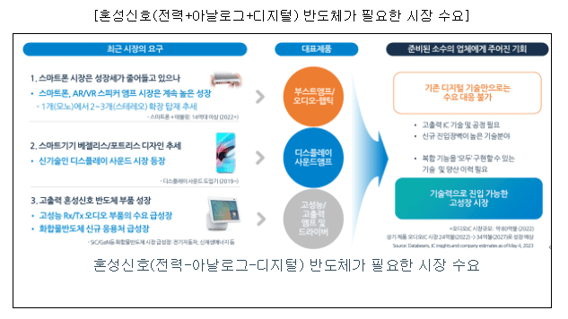 아이언디바이스 혼성신호 시장수요