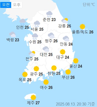 weather