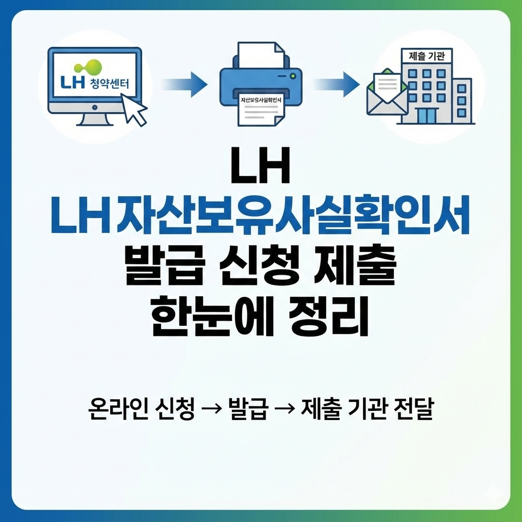 LH 자산보유사실확인서 발급 신청 제출까지 한눈에 정리