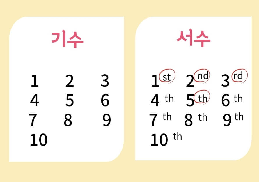 기수-서수-이미지