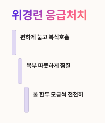 위경련 응급처치 1